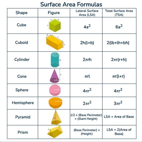 半圓表面面積|14.4. 常見立體圖形的表面積及體積 (Surface Area & Volume)